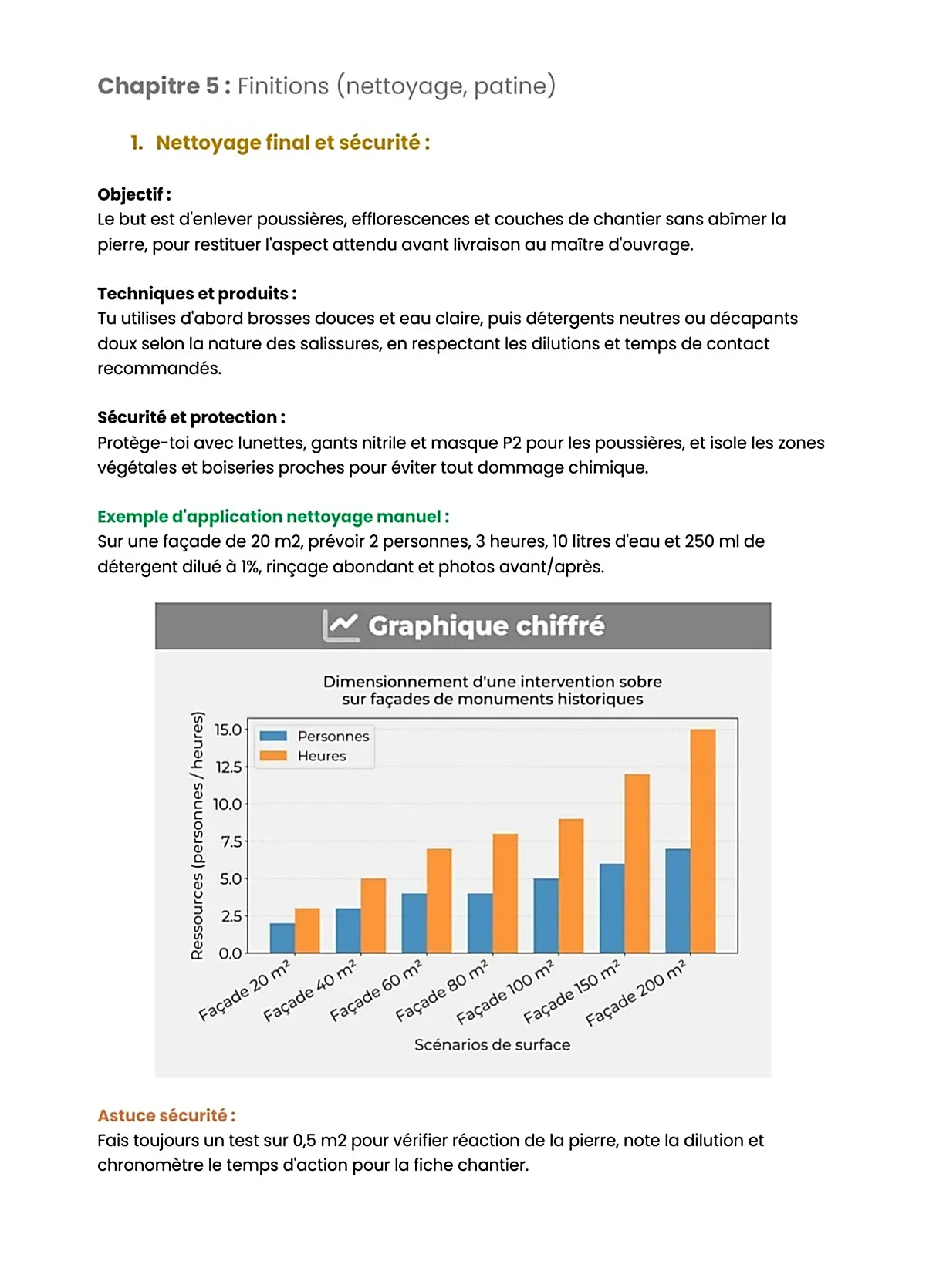 Example Fiche de Révision BP Monuments Historiques