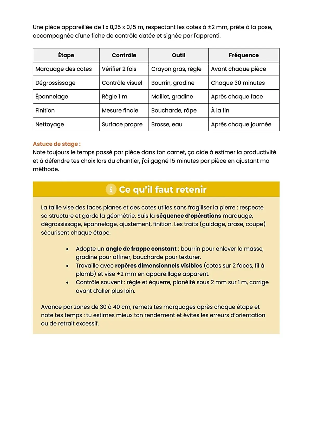 Example Fiche de Révision BP Monuments Historiques